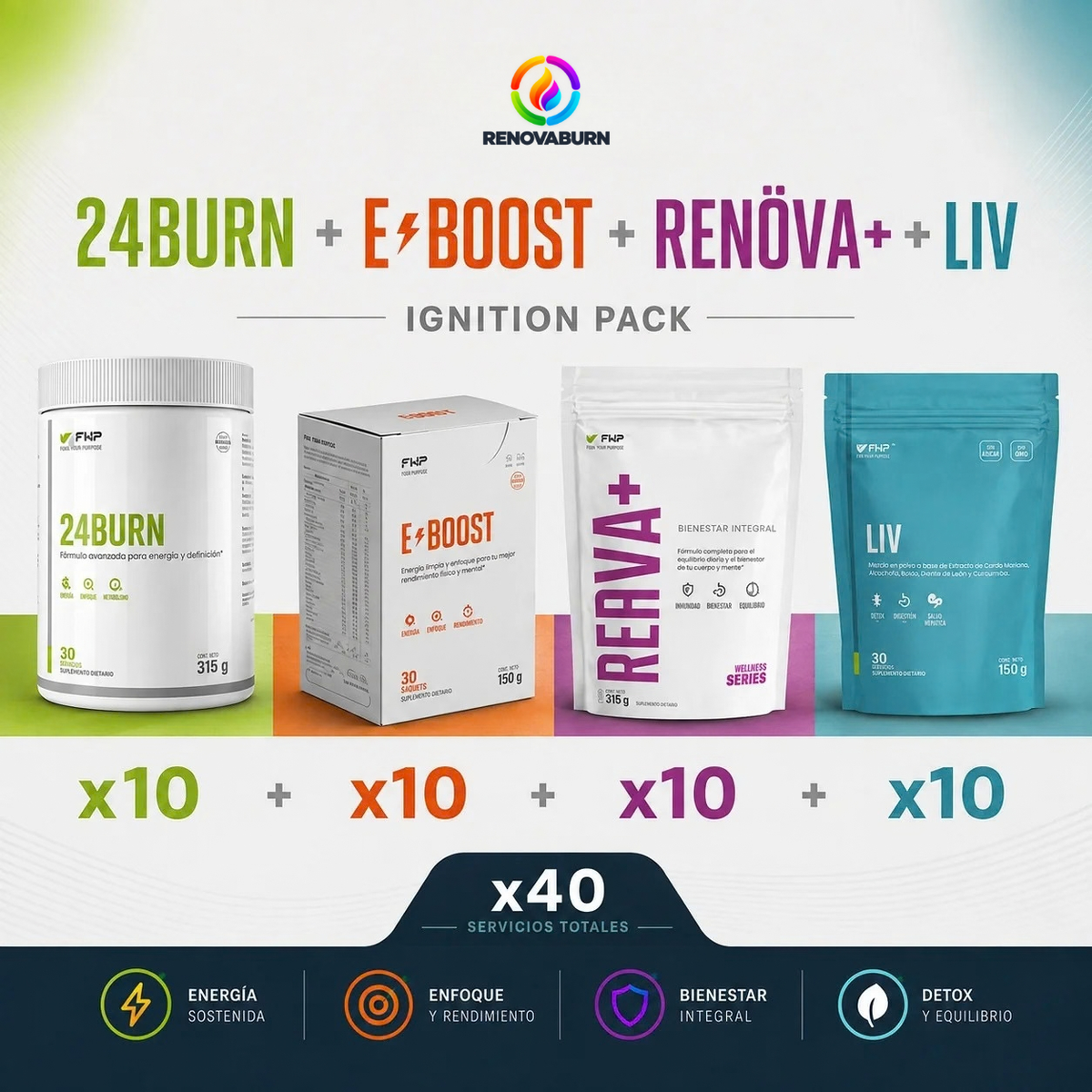 Pack Emprendedor RenovaBurn · 4 fórmulas FWP, 40 unidades ·  24BURN, E-BOOST, RENÖVA+ y LIV
