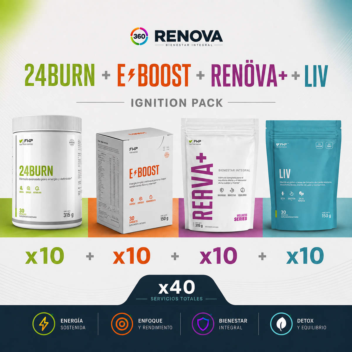 Pack Emprendedor Renova360 · 4 fórmulas FWP, 40 unidades ·  24BURN, E-BOOST, RENÖVA+ y LIV